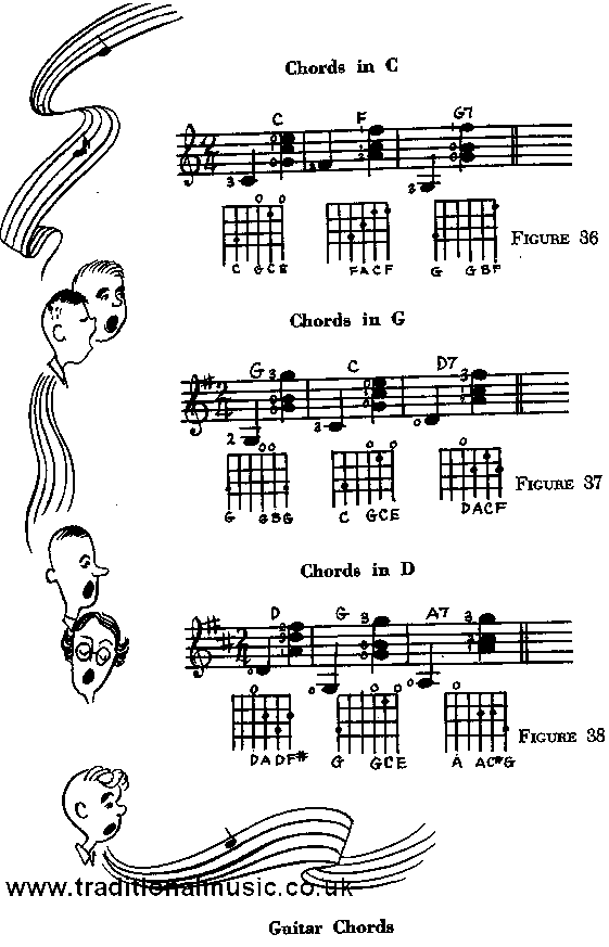 chords in C,G, and D
